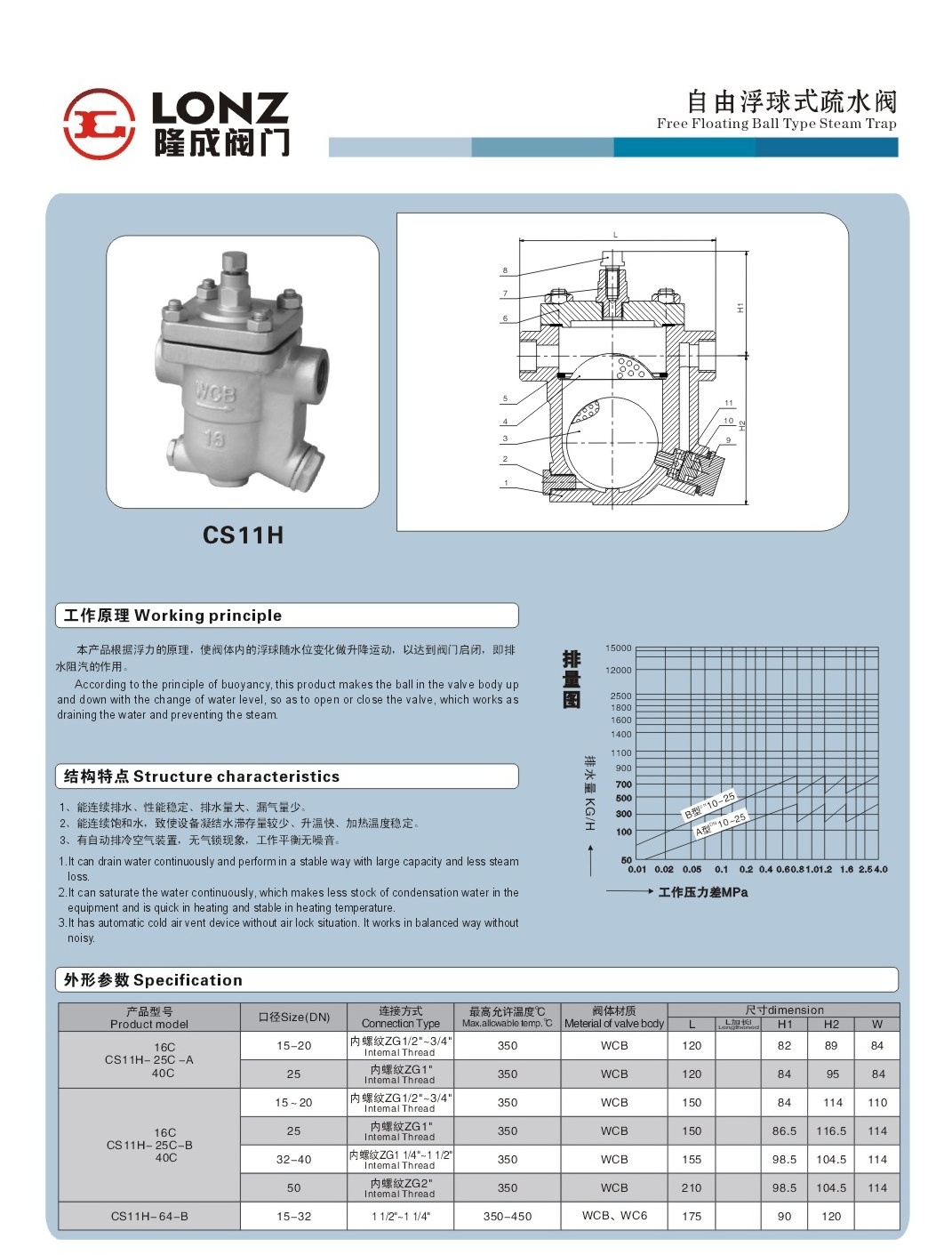 自由浮球式疏水閥，CS41、CS11